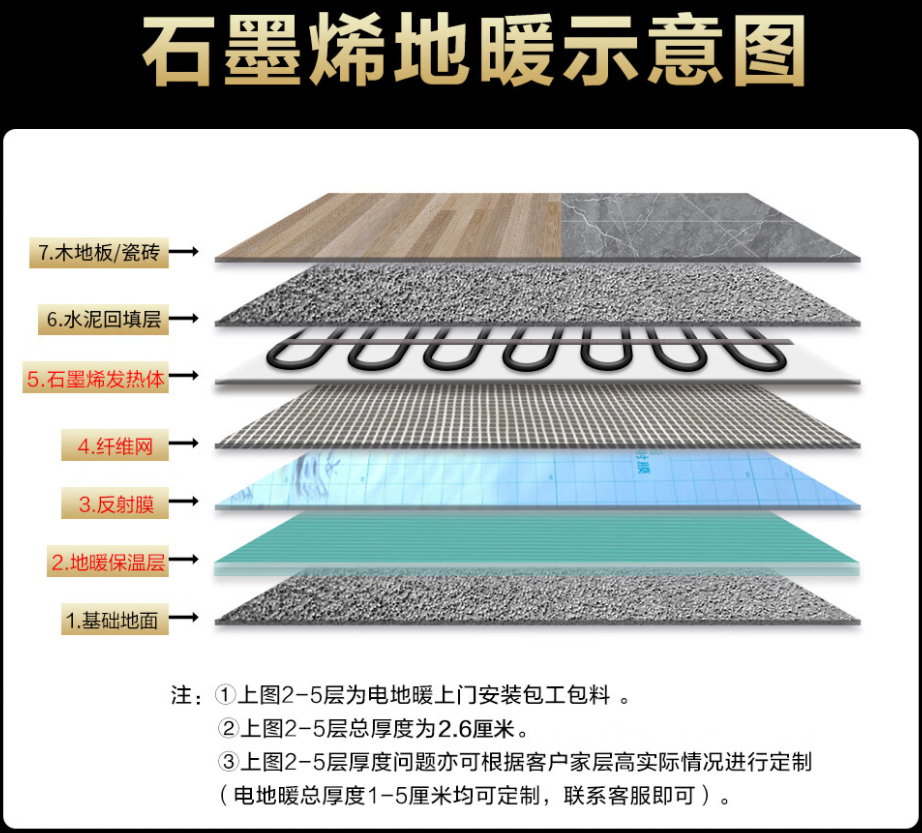 李沧区 石墨烯电地暖公司哪家好？施工质量核心标准